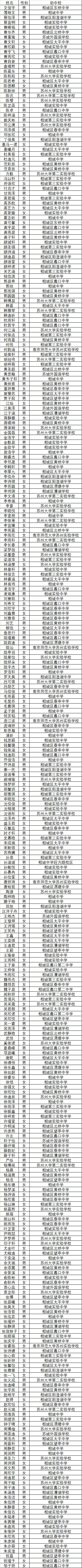 2026苏州中考各中学自主招生面试名单汇总!-第41张图片-四季读书网