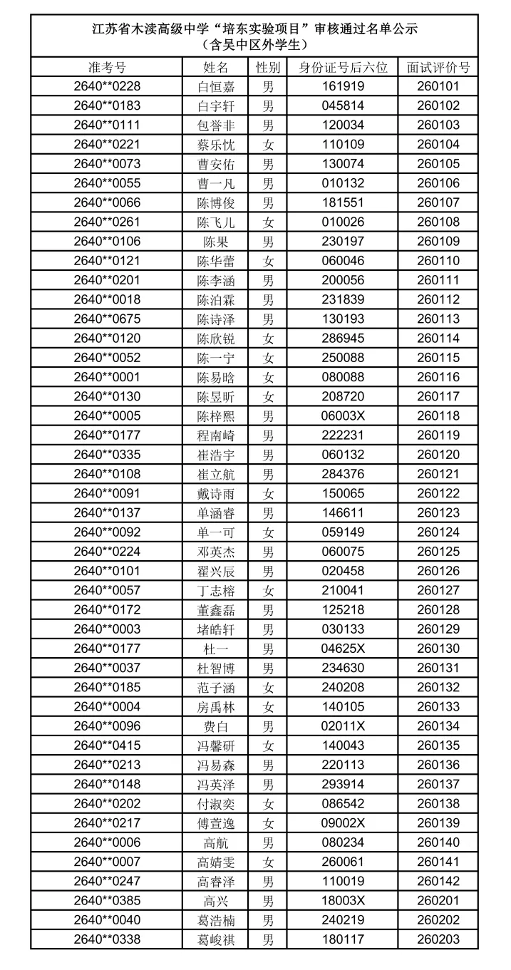 2026苏州中考各中学自主招生面试名单汇总!-第43张图片-四季读书网