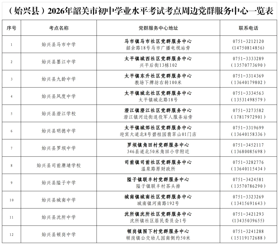 (附:始兴的)事关韶关中考!今年考场外有新变化-第12张图片-四季读书网