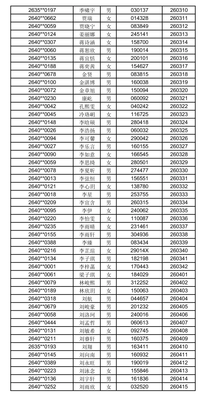 2026苏州中考各中学自主招生面试名单汇总!-第45张图片-四季读书网