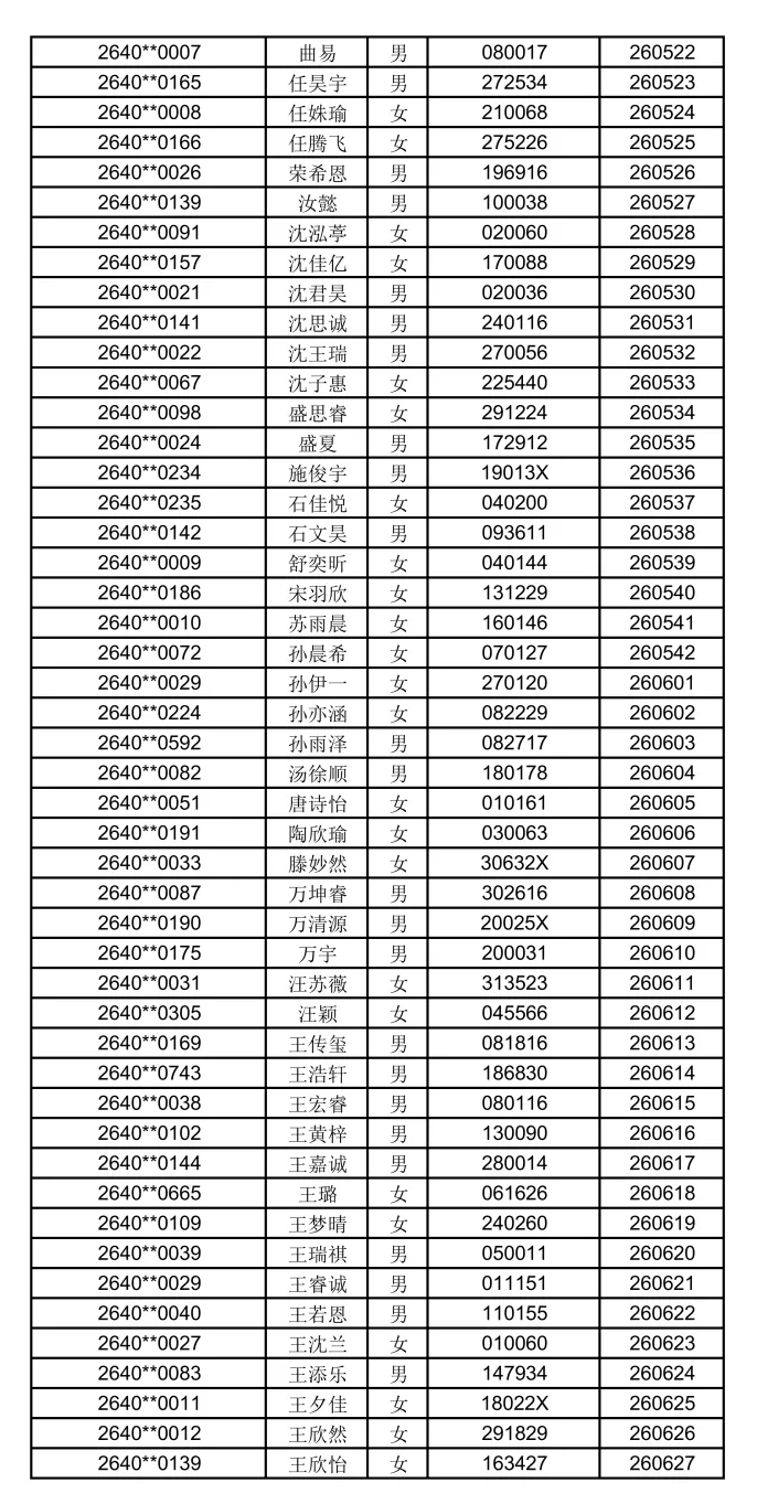2026苏州中考各中学自主招生面试名单汇总!-第47张图片-四季读书网