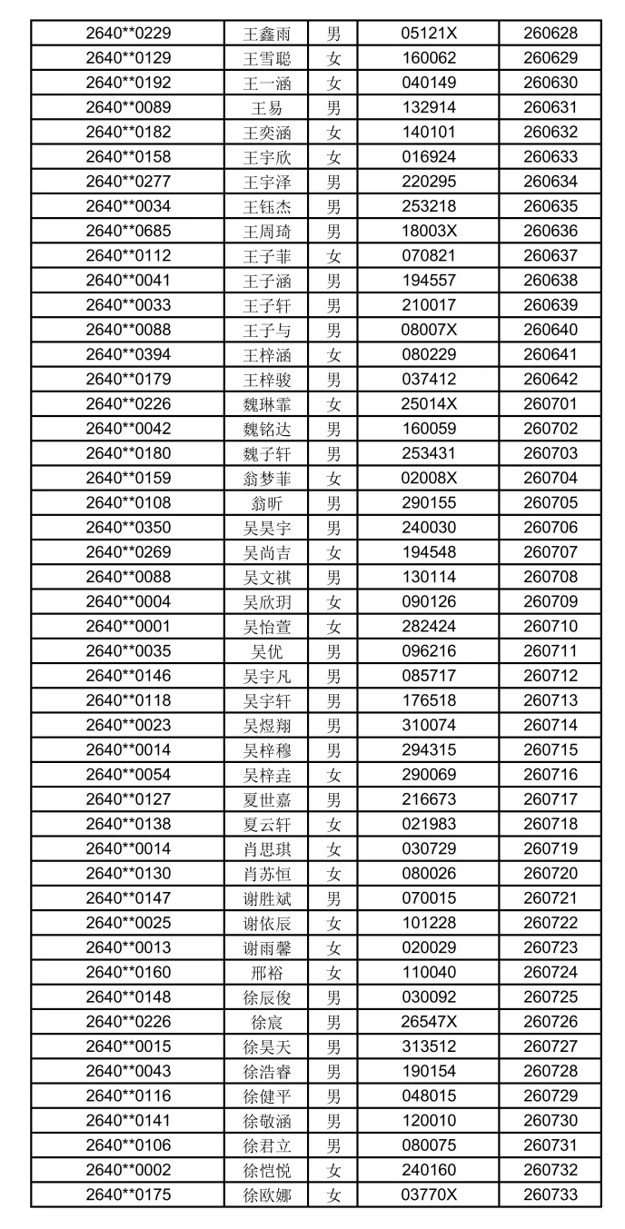 2026苏州中考各中学自主招生面试名单汇总!-第48张图片-四季读书网