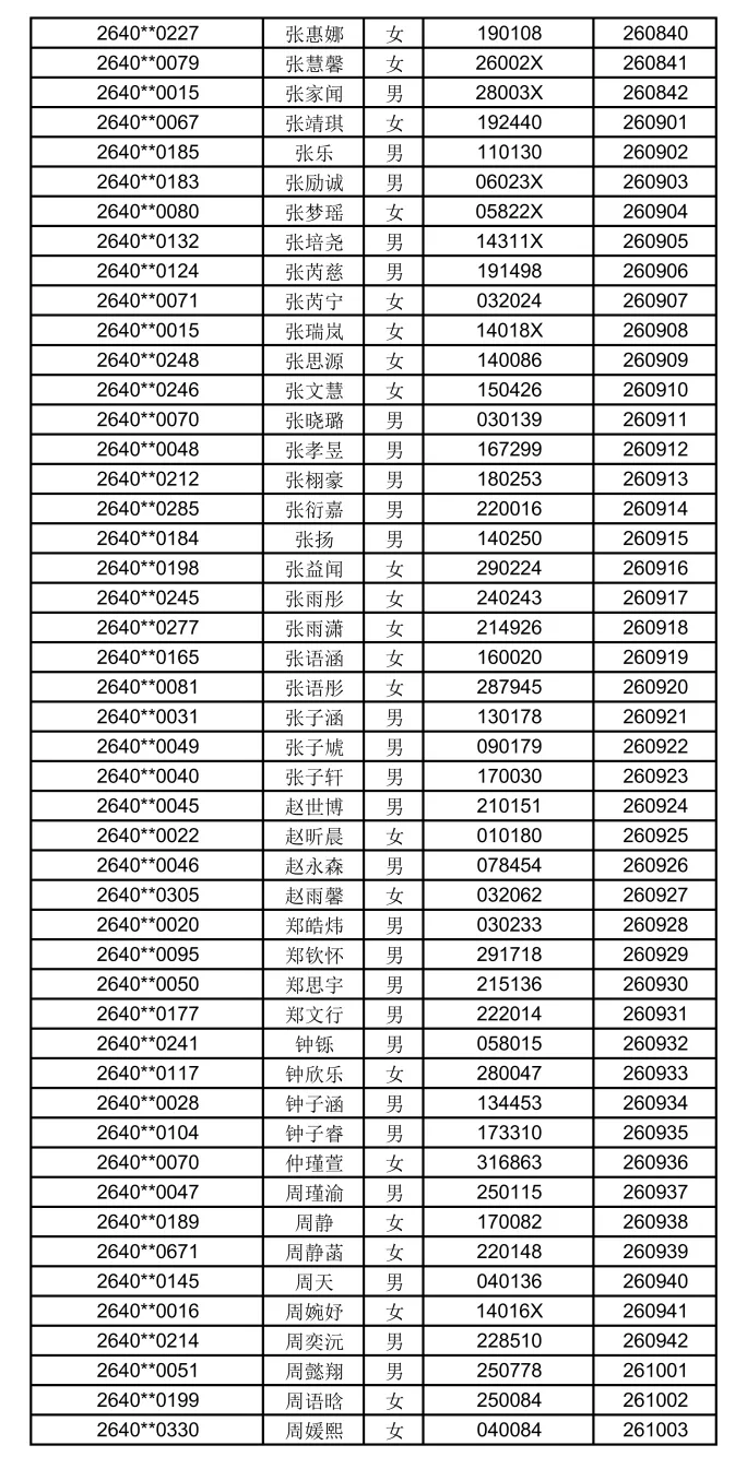 2026苏州中考各中学自主招生面试名单汇总!-第50张图片-四季读书网