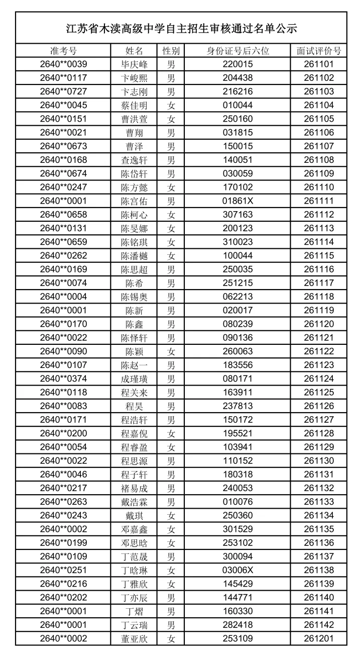 2026苏州中考各中学自主招生面试名单汇总!-第52张图片-四季读书网
