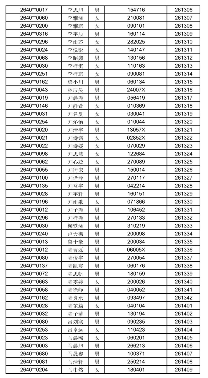 2026苏州中考各中学自主招生面试名单汇总!-第54张图片-四季读书网