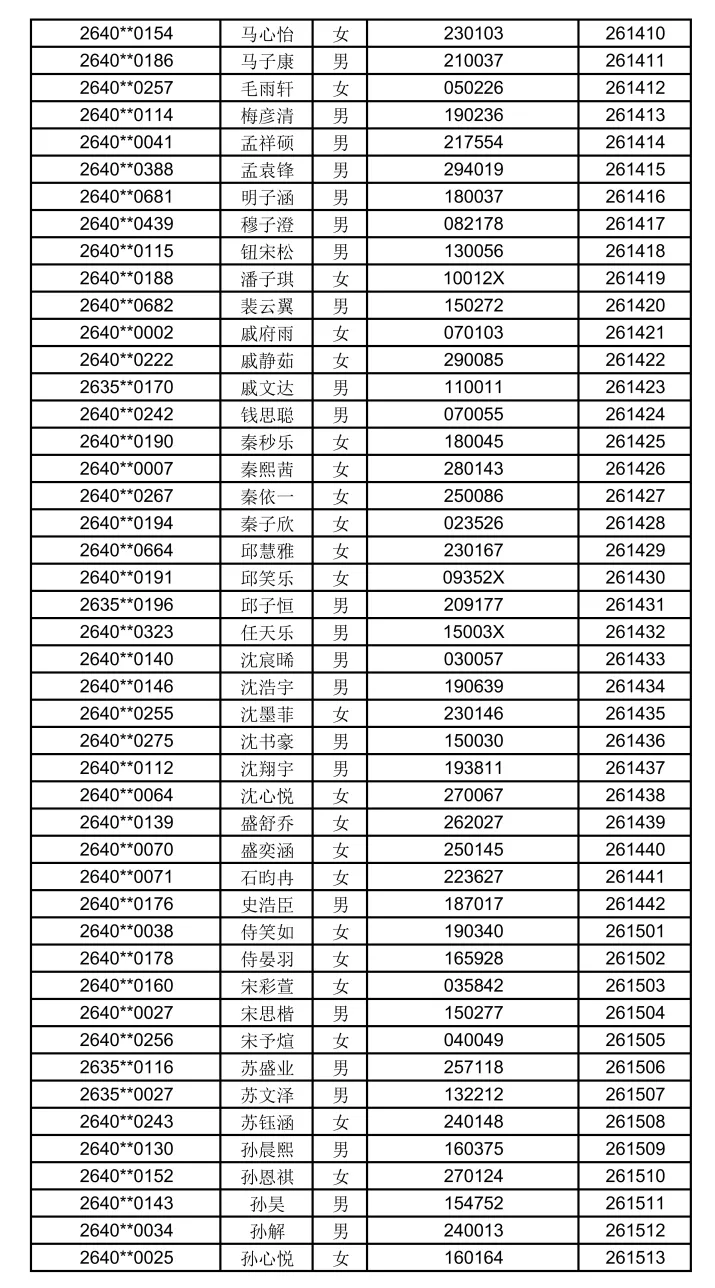 2026苏州中考各中学自主招生面试名单汇总!-第55张图片-四季读书网