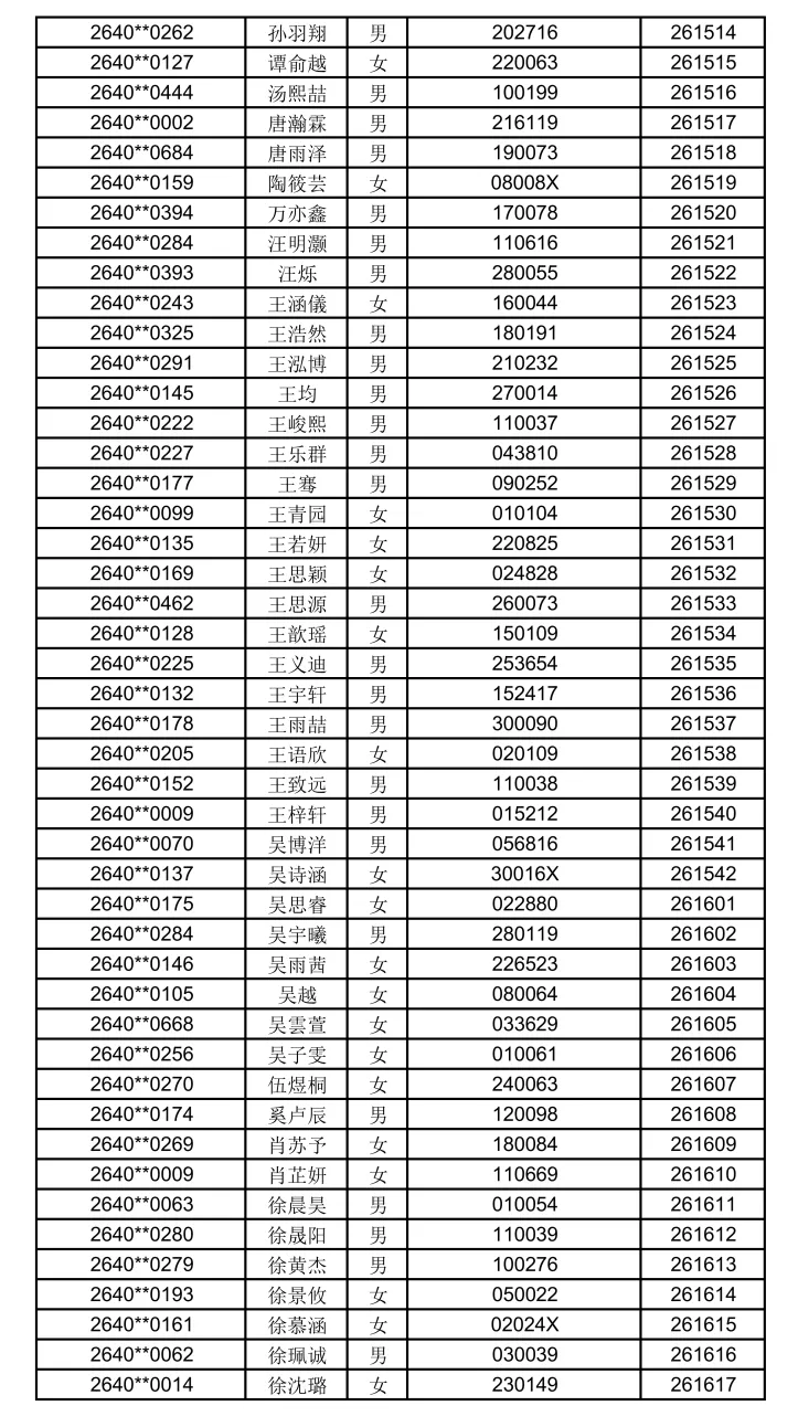 2026苏州中考各中学自主招生面试名单汇总!-第56张图片-四季读书网