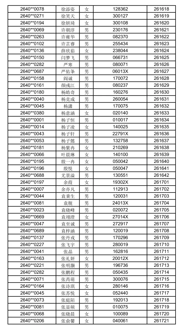 2026苏州中考各中学自主招生面试名单汇总!-第57张图片-四季读书网