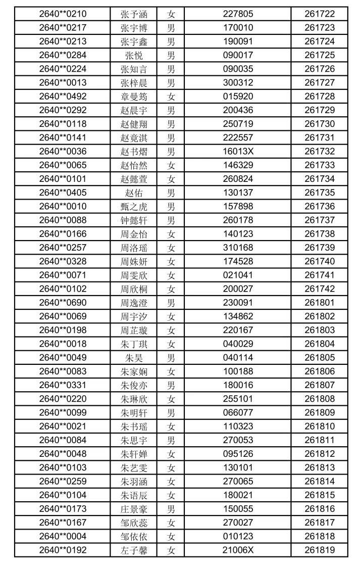 2026苏州中考各中学自主招生面试名单汇总!-第58张图片-四季读书网