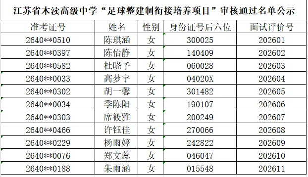 2026苏州中考各中学自主招生面试名单汇总!-第59张图片-四季读书网