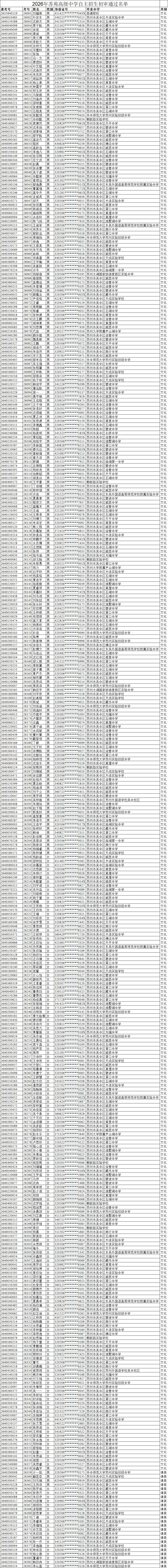 2026苏州中考各中学自主招生面试名单汇总!-第60张图片-四季读书网