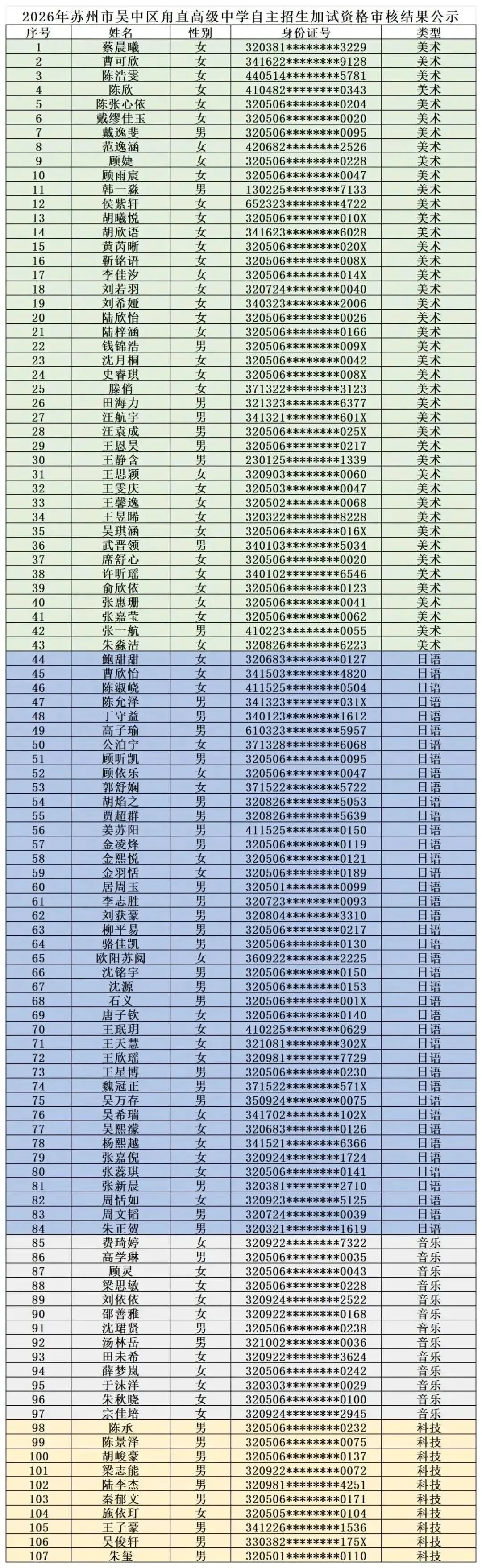 2026苏州中考各中学自主招生面试名单汇总!-第61张图片-四季读书网