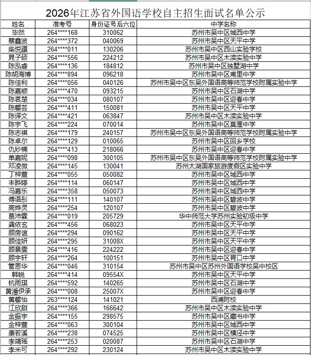 2026苏州中考各中学自主招生面试名单汇总!-第62张图片-四季读书网