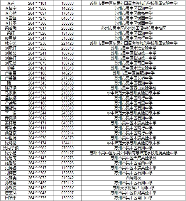 2026苏州中考各中学自主招生面试名单汇总!-第63张图片-四季读书网