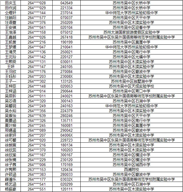 2026苏州中考各中学自主招生面试名单汇总!-第64张图片-四季读书网