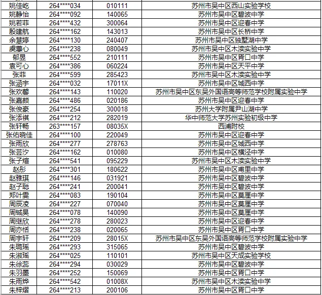 2026苏州中考各中学自主招生面试名单汇总!-第65张图片-四季读书网