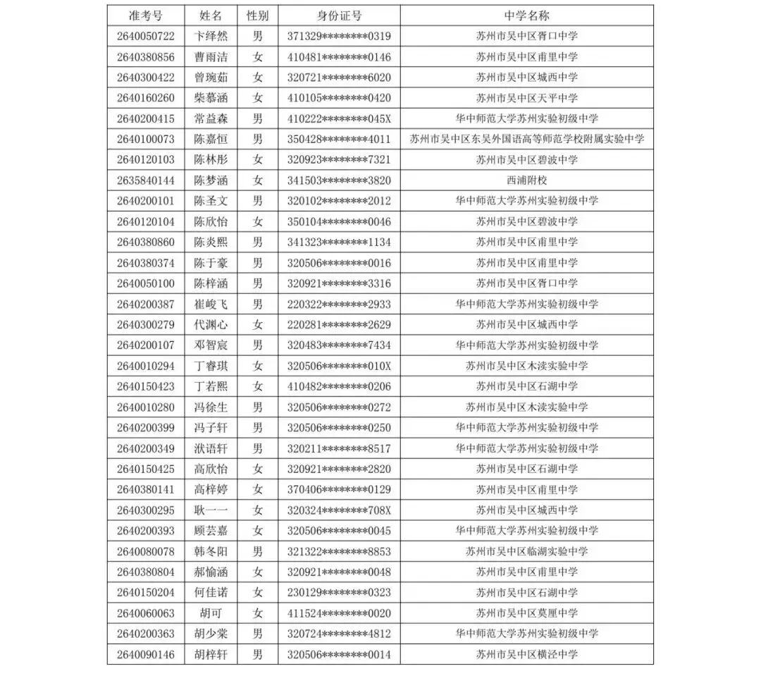 2026苏州中考各中学自主招生面试名单汇总!-第66张图片-四季读书网