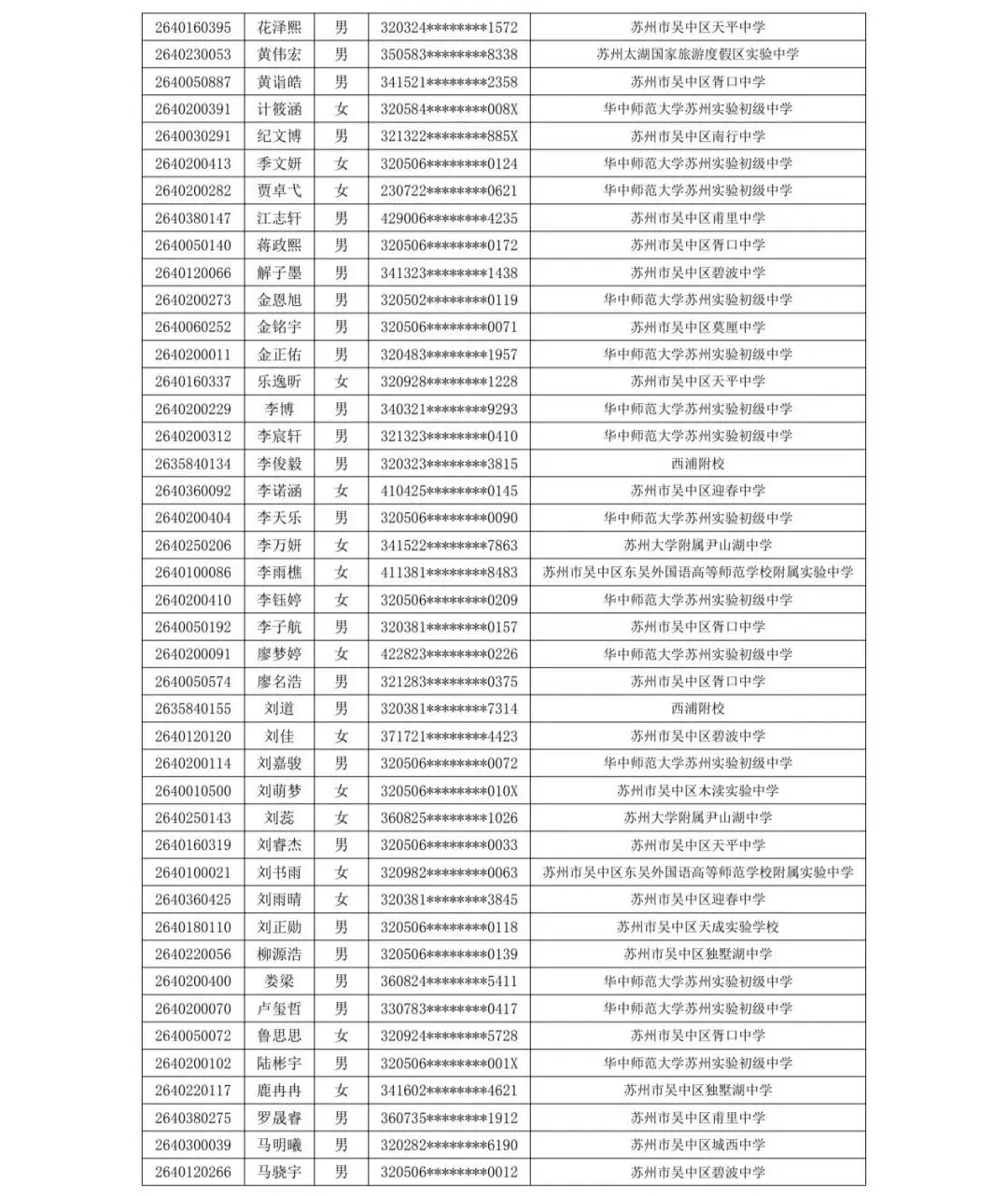 2026苏州中考各中学自主招生面试名单汇总!-第67张图片-四季读书网
