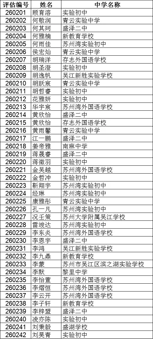 2026苏州中考各中学自主招生面试名单汇总!-第71张图片-四季读书网