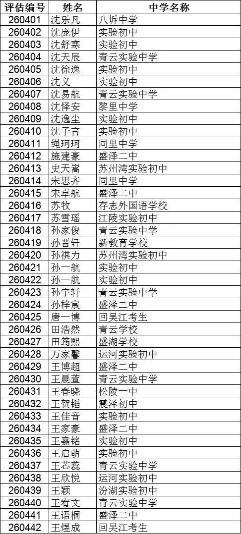 2026苏州中考各中学自主招生面试名单汇总!-第73张图片-四季读书网