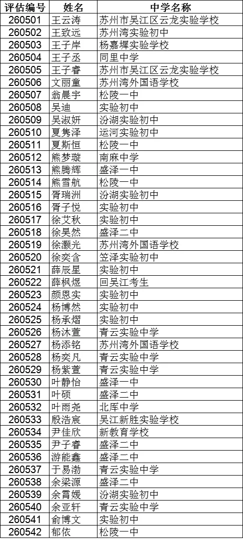 2026苏州中考各中学自主招生面试名单汇总!-第74张图片-四季读书网
