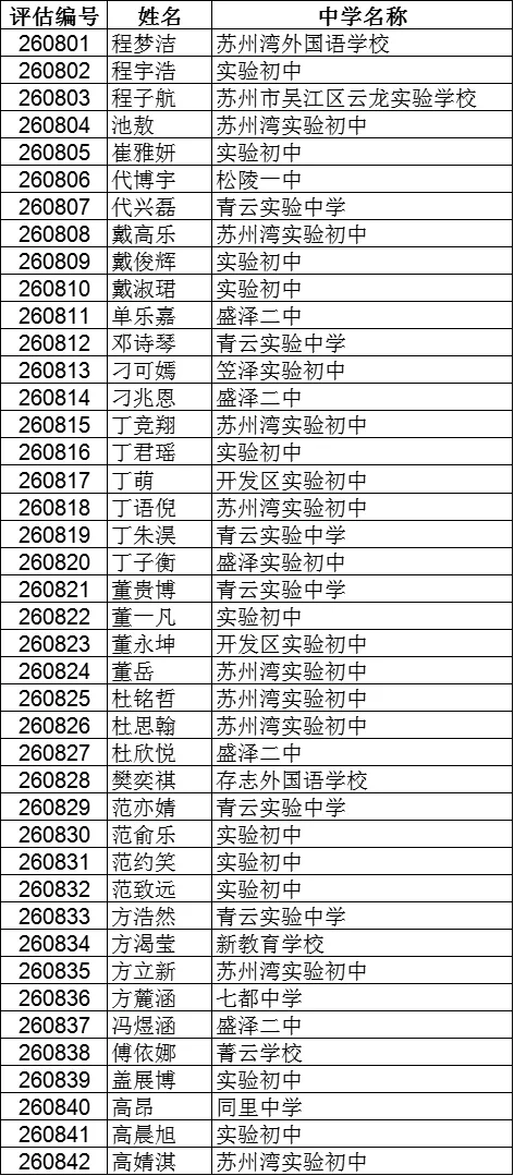 2026苏州中考各中学自主招生面试名单汇总!-第77张图片-四季读书网