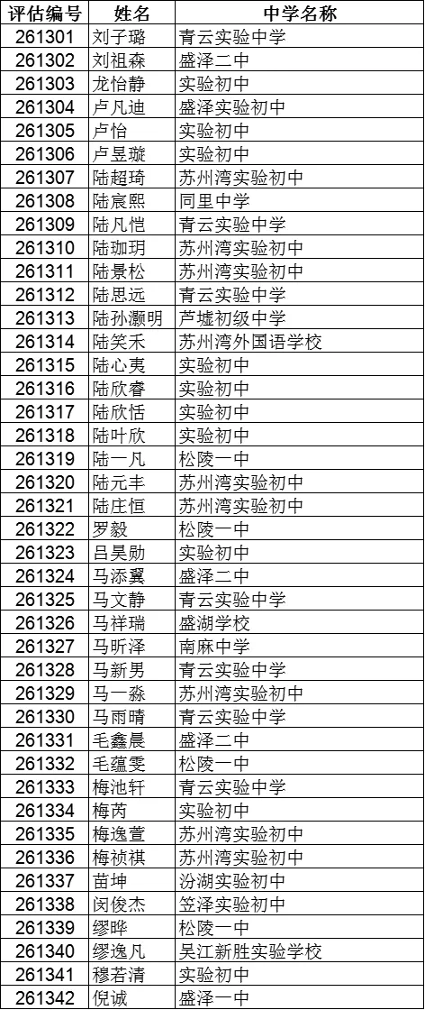 2026苏州中考各中学自主招生面试名单汇总!-第82张图片-四季读书网