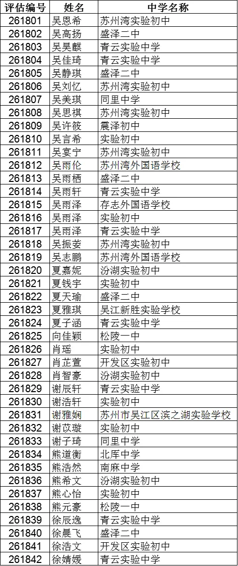2026苏州中考各中学自主招生面试名单汇总!-第87张图片-四季读书网
