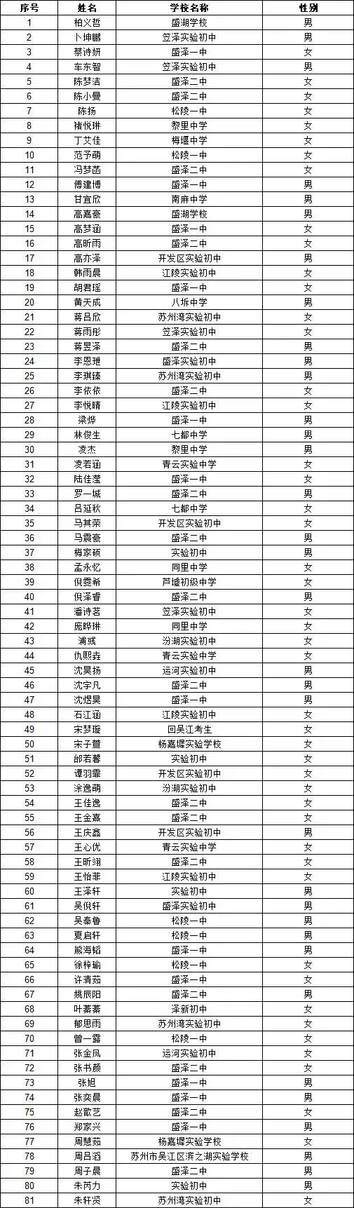 2026苏州中考各中学自主招生面试名单汇总!-第93张图片-四季读书网