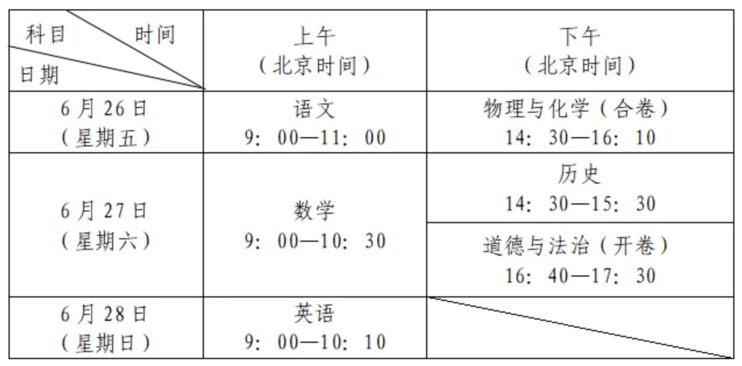2026深圳中考今日开考!15.3万考生赴考,普高内卷加剧,转轨国际也能兜底!-第4张图片-四季读书网