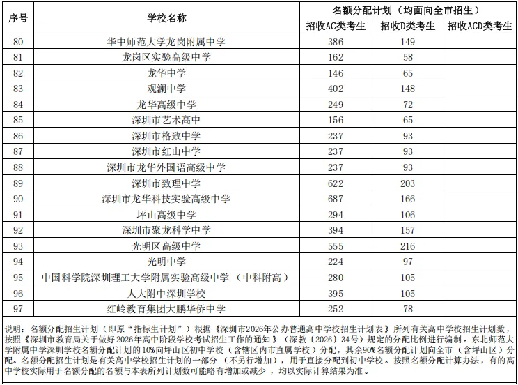 2026深圳中考今日开考!15.3万考生赴考,普高内卷加剧,转轨国际也能兜底!-第8张图片-四季读书网