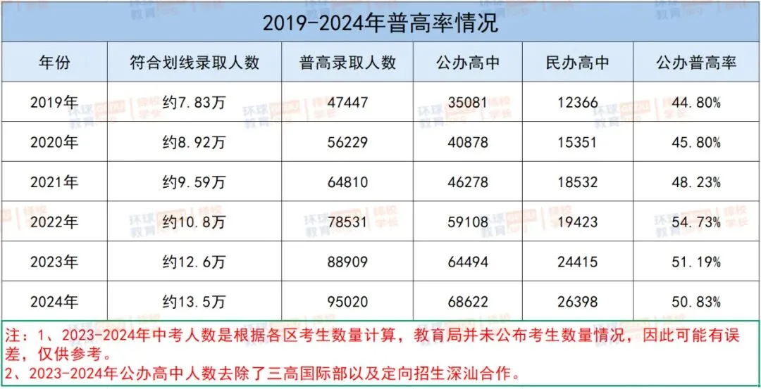 2026深圳中考今日开考!15.3万考生赴考,普高内卷加剧,转轨国际也能兜底!-第12张图片-四季读书网
