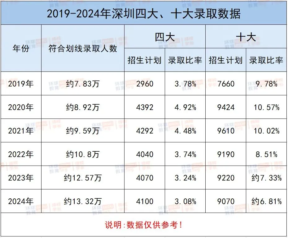 2026深圳中考今日开考!15.3万考生赴考,普高内卷加剧,转轨国际也能兜底!-第15张图片-四季读书网