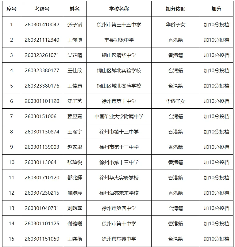 中考加分考生名单公示!-第1张图片-四季读书网