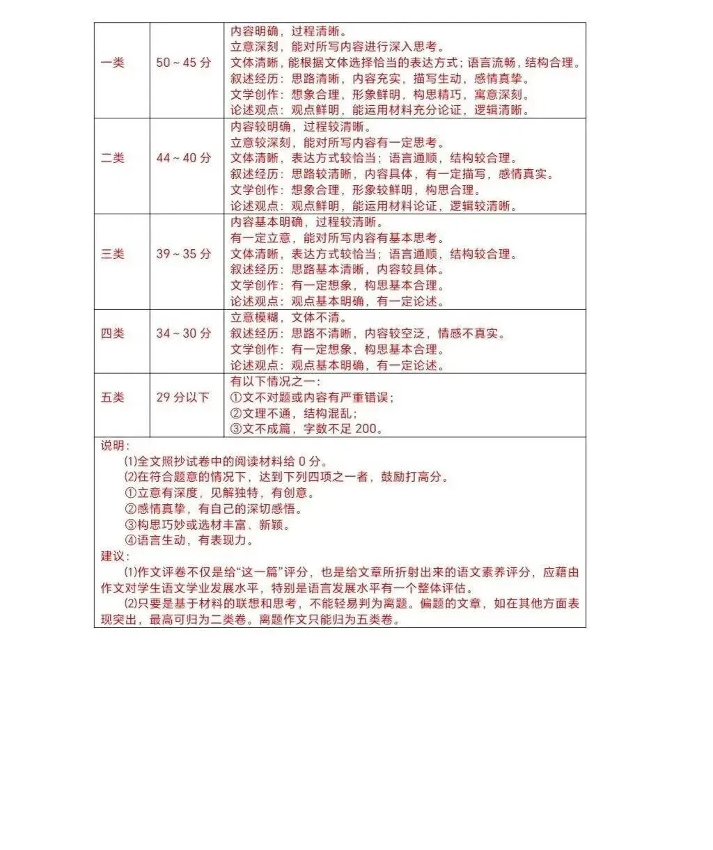 全丨共9科!2026年湖南中考真题及答案出炉-第13张图片-四季读书网