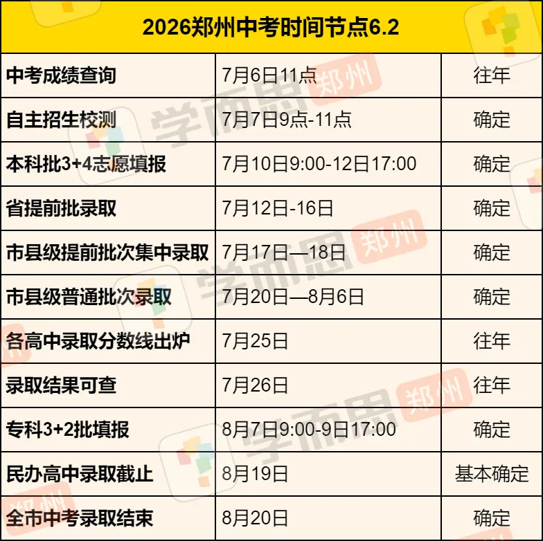 2026年中考后重要时间节点,什么时候出分?什么时候录取?点击查看-第3张图片-四季读书网