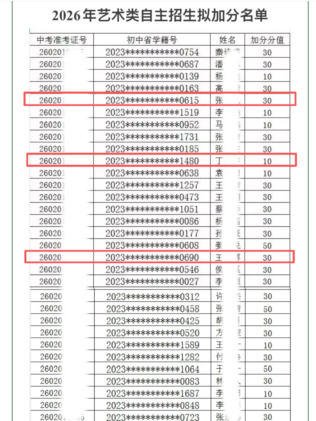 街舞中考加分 | 热烈祝贺我校多名学员喜获一中、三中等校自主招生加分!-第6张图片-四季读书网