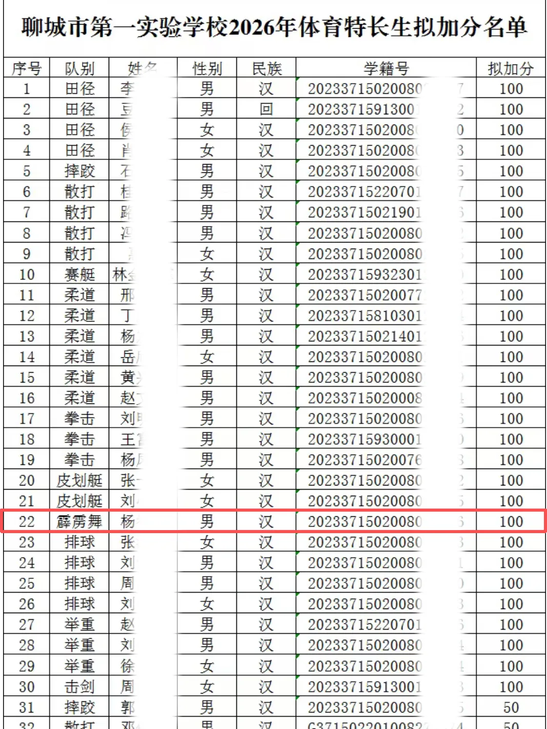 街舞中考加分 | 热烈祝贺我校多名学员喜获一中、三中等校自主招生加分!-第7张图片-四季读书网