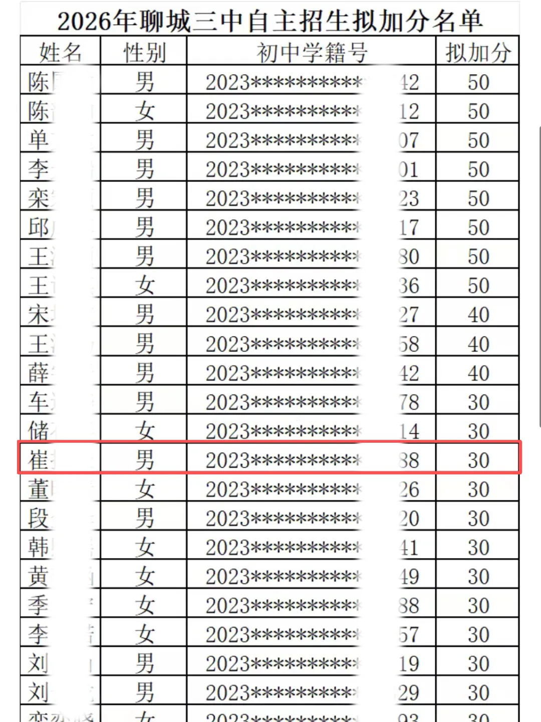 街舞中考加分 | 热烈祝贺我校多名学员喜获一中、三中等校自主招生加分!-第8张图片-四季读书网
