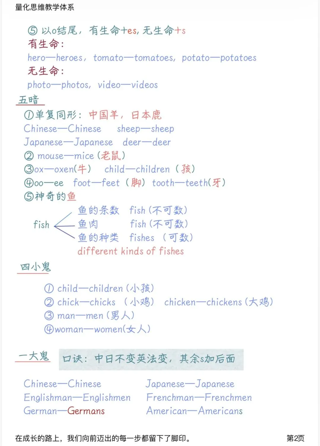 中考英语语法——名词模块-第3张图片-四季读书网