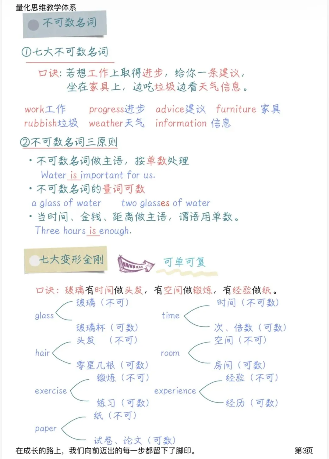 中考英语语法——名词模块-第4张图片-四季读书网