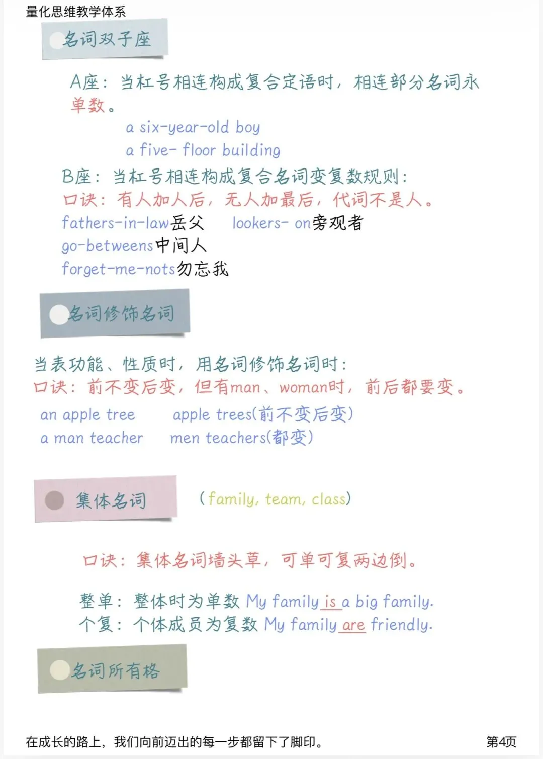 中考英语语法——名词模块-第5张图片-四季读书网