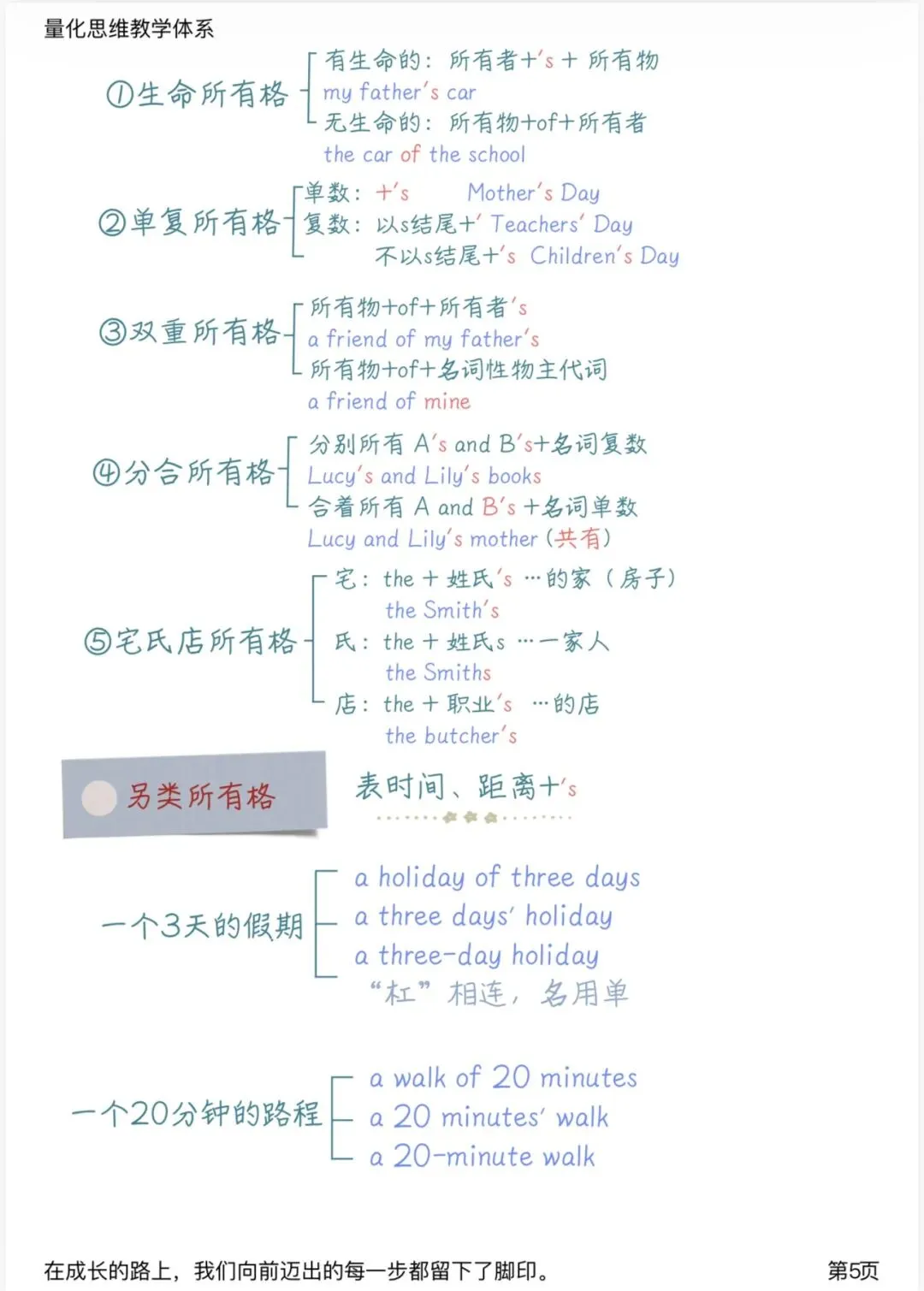 中考英语语法——名词模块-第6张图片-四季读书网