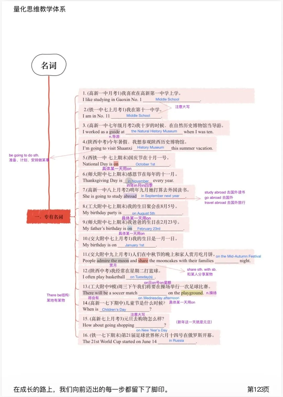 中考英语语法——名词模块-第7张图片-四季读书网