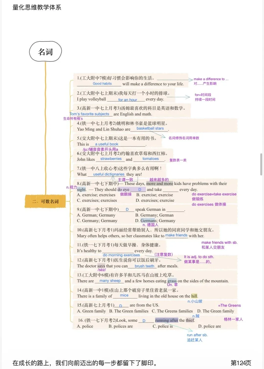 中考英语语法——名词模块-第8张图片-四季读书网