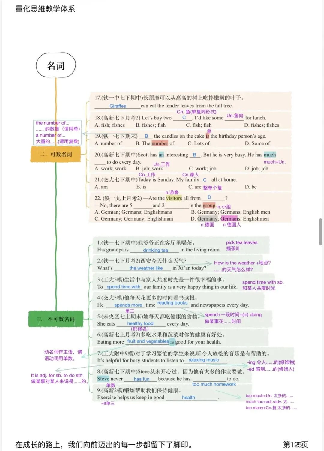 中考英语语法——名词模块-第9张图片-四季读书网
