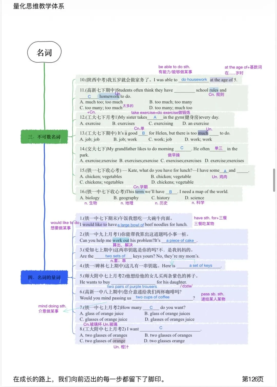 中考英语语法——名词模块-第10张图片-四季读书网