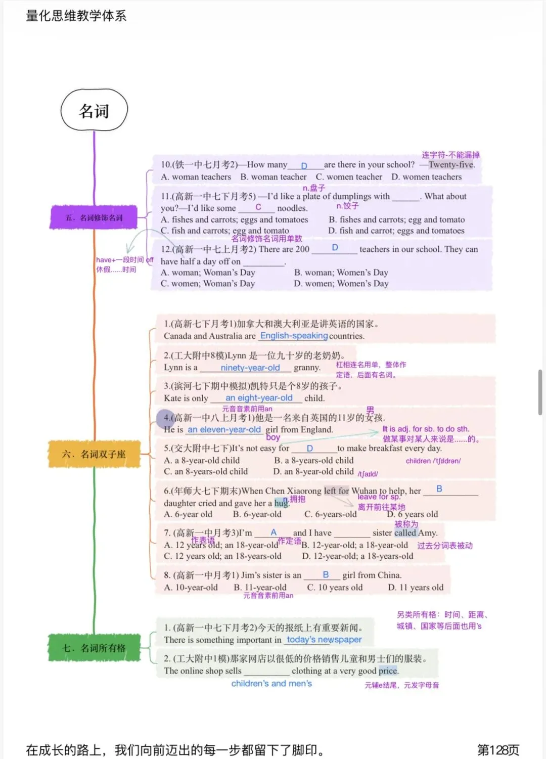 中考英语语法——名词模块-第12张图片-四季读书网