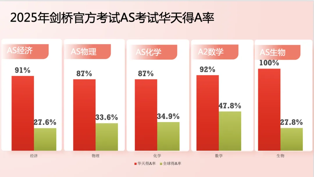 中考出分在即:与其焦虑等待,不如给孩子多一个选择-第9张图片-四季读书网