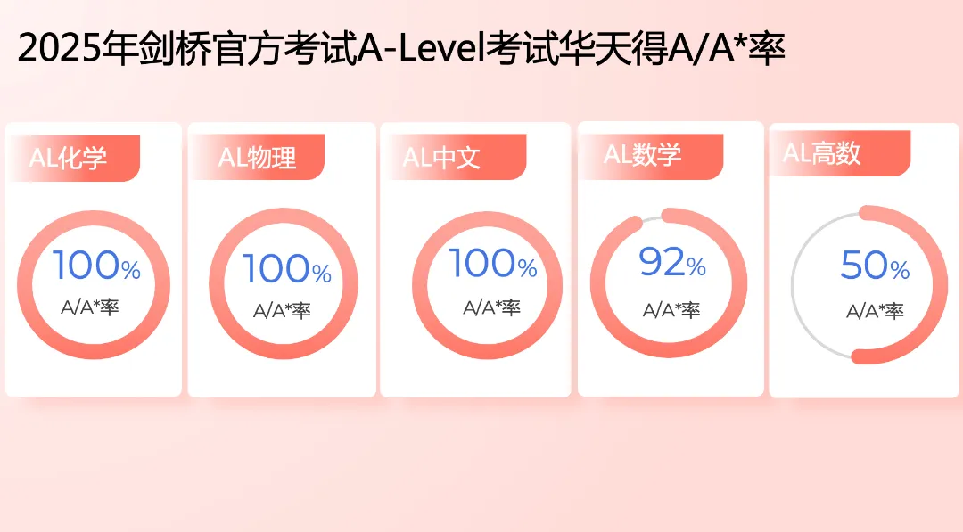 中考出分在即:与其焦虑等待,不如给孩子多一个选择-第10张图片-四季读书网